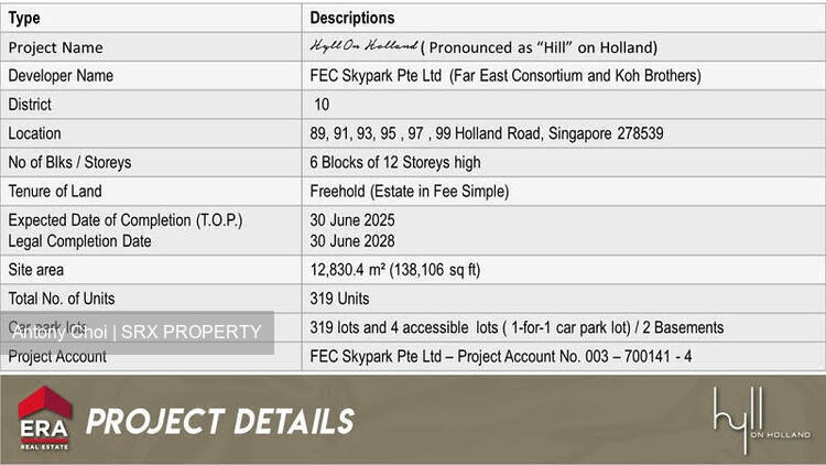 Hyll On Holland (D10), Condominium #280826131